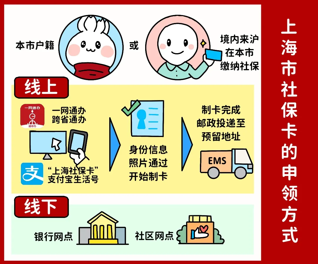 绥化上海医保提取平台(上海医保怎么提取现金)