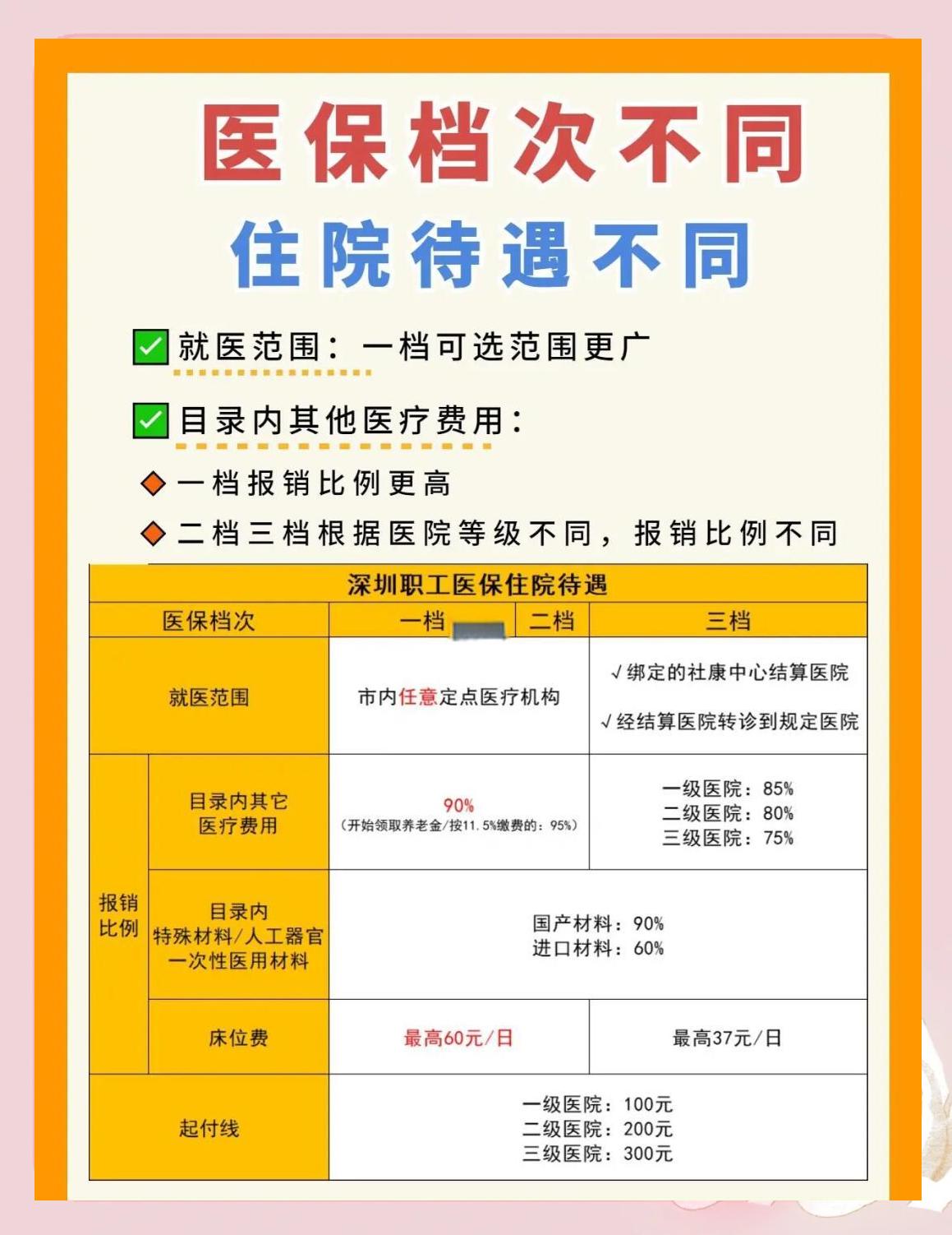 绥化深圳急用钱医保提取中介(深圳医保卡提现中介)