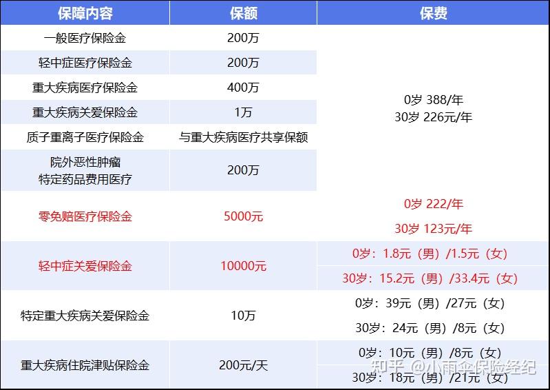 绥化200到500的小额医保提取(200到500的小额医保提取江西)