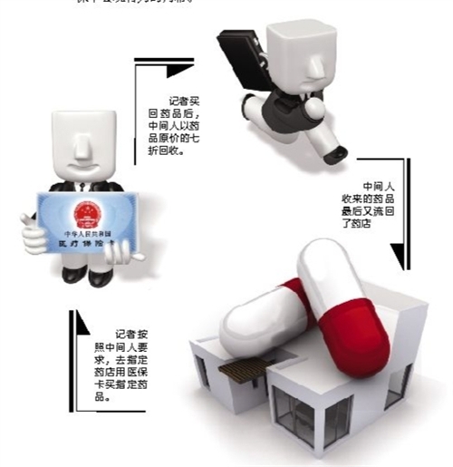 绥化套医保卡回收商家(有回收医保卡的吗)