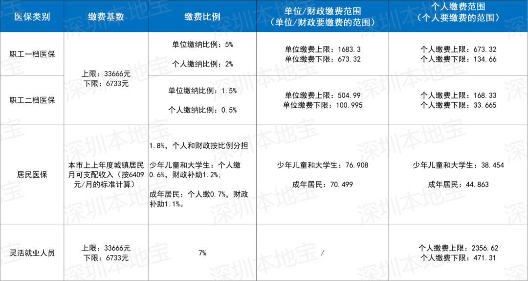 绥化深圳医保套现(深圳医保套现一般手续费多少套取)
