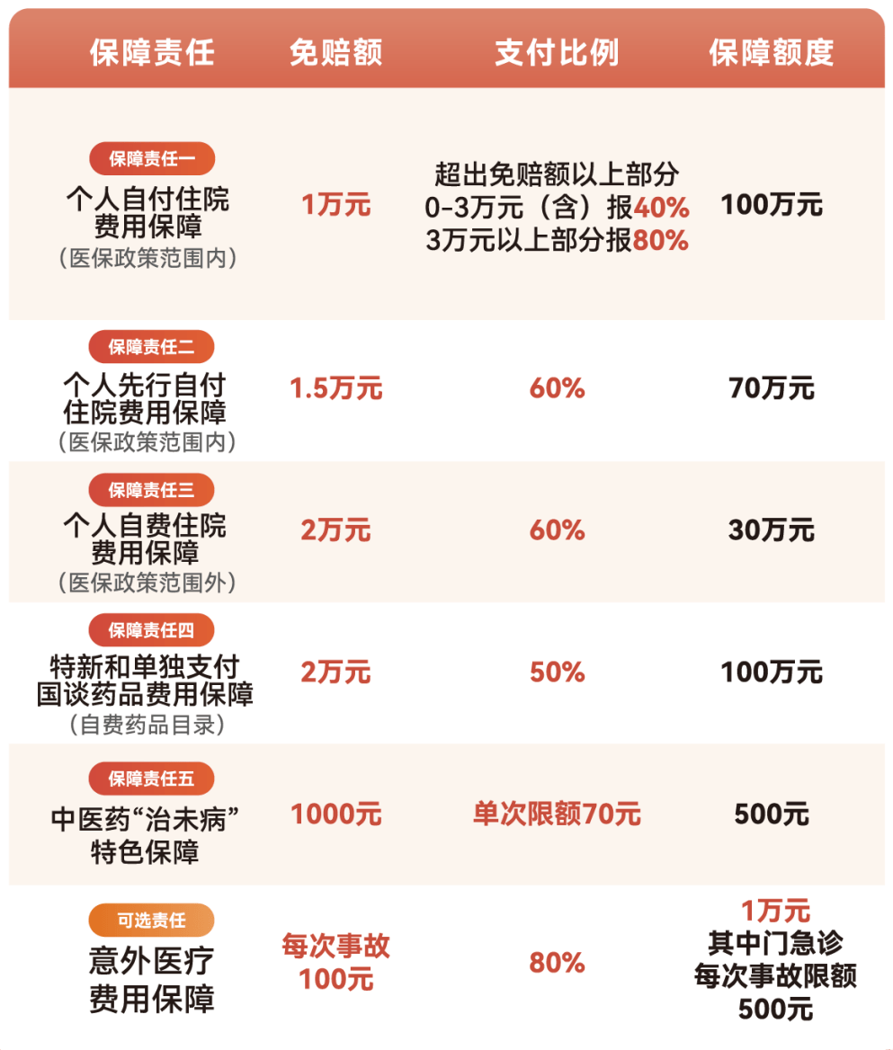 绥化医保小额提取代办600以内(急用钱24小时医保提取)