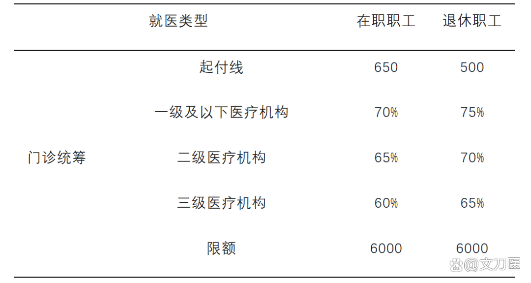 绥化城乡医保报销比例(浙江城乡医保报销比例)