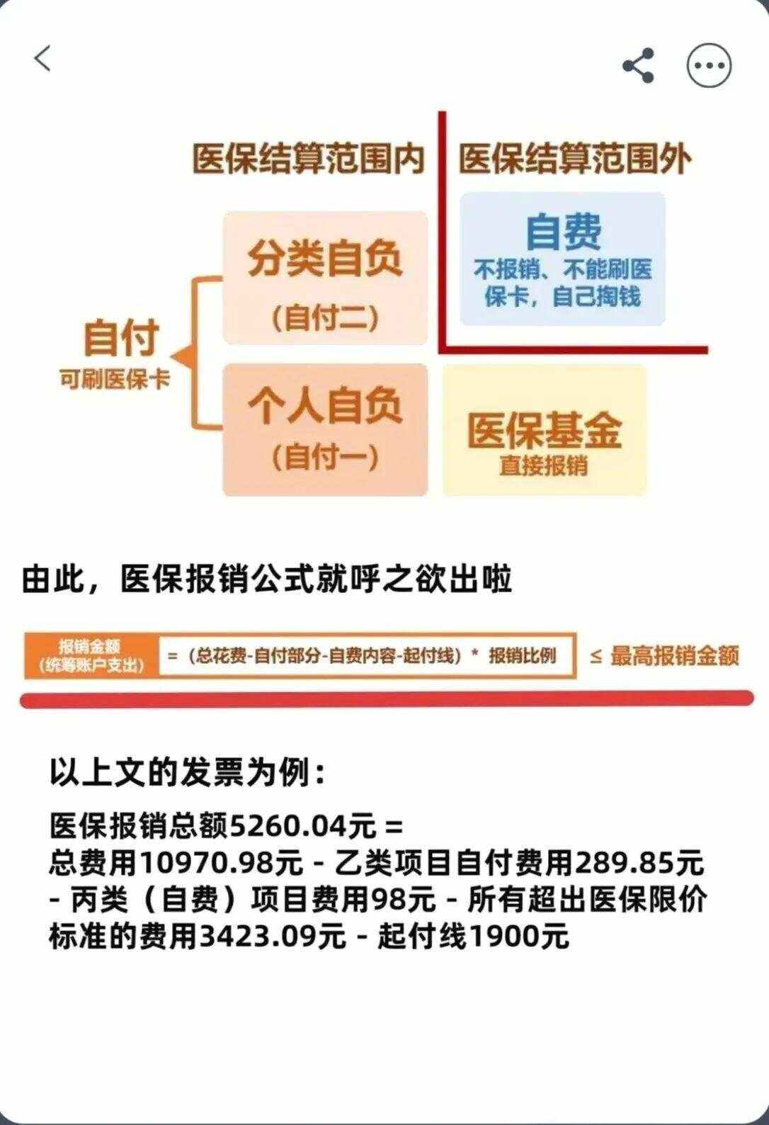 绥化异地就医医保报销是怎么报销的(异地就医医保报销是怎么报销的2023年)