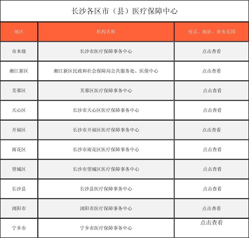 绥化徐州医保中心电话(市医保中心咨询电话)