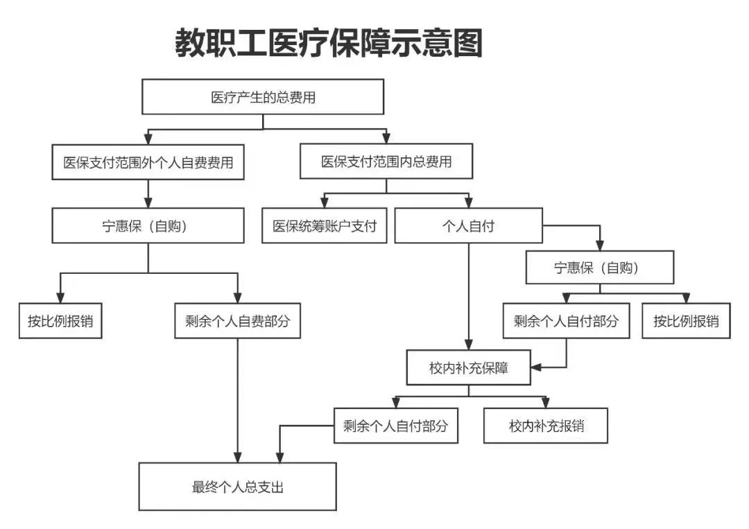 绥化医保报销流程(北京医保报销规则深度解读)
