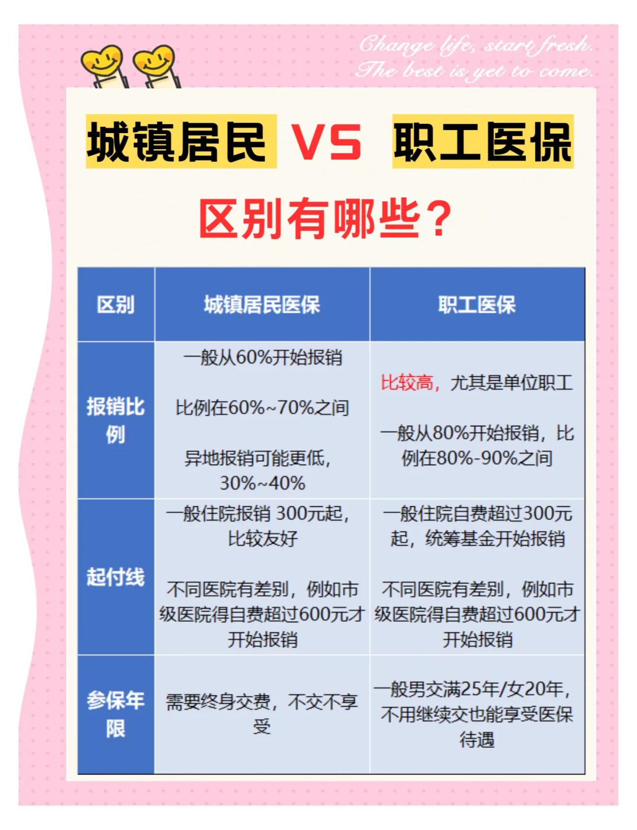 绥化大学医保和家里的医保(大学医保和家里的医保哪个便宜)