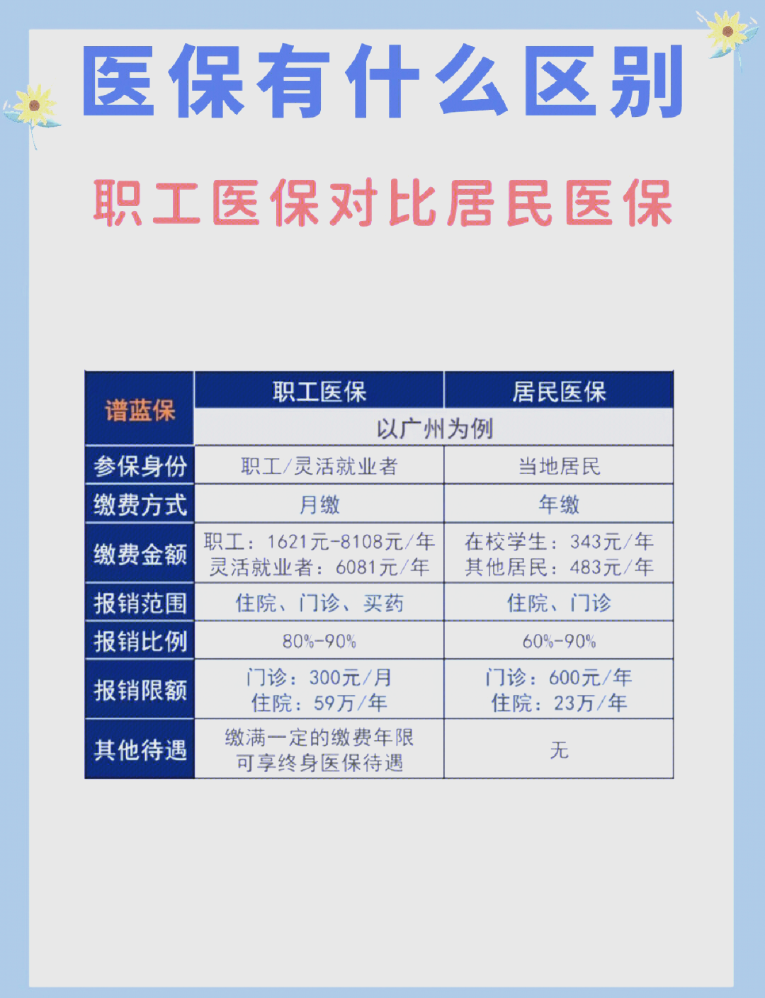 绥化长春市医保电话(医保打12333还是12393)