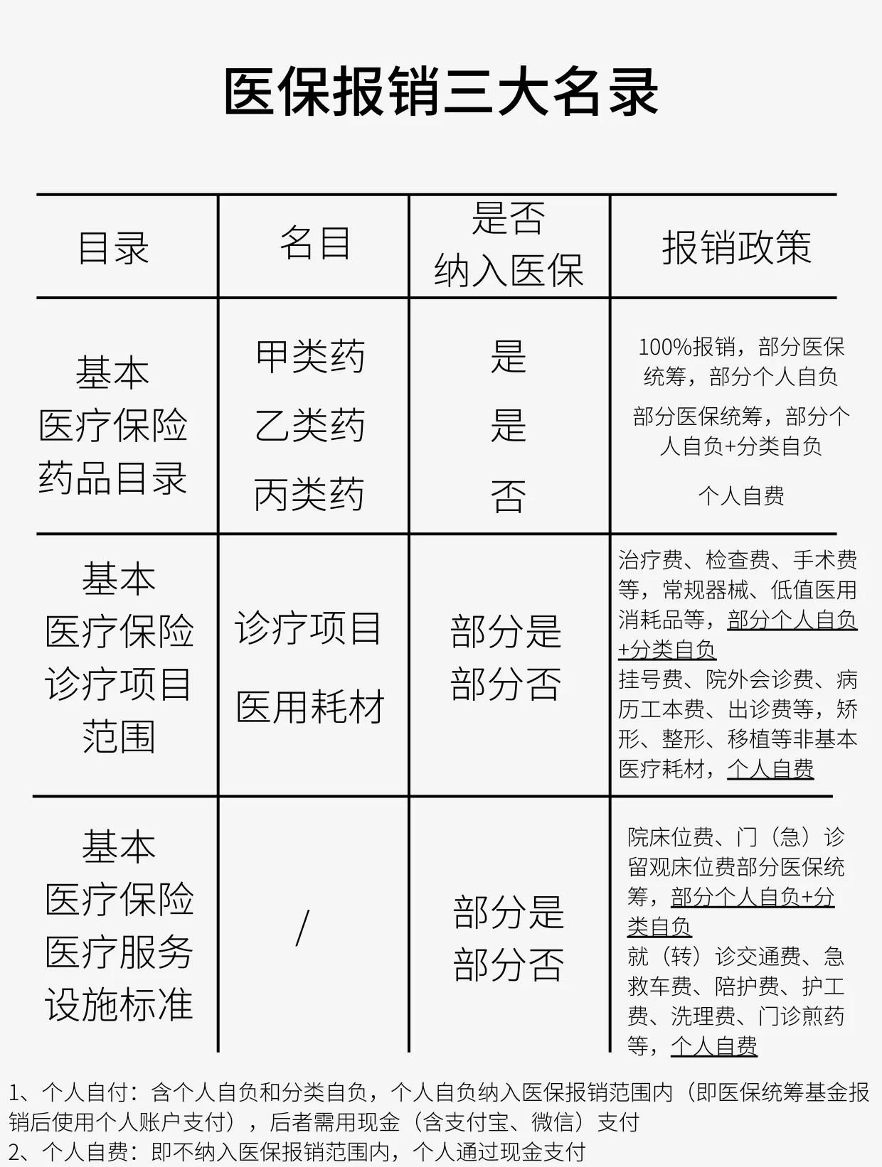 绥化医保报销是怎么报销的(医保报销是怎么报销的比例)