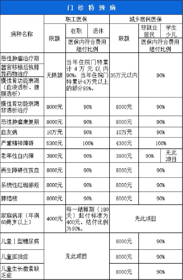 绥化西安市医保报销比例(西安医保报销政策2020)