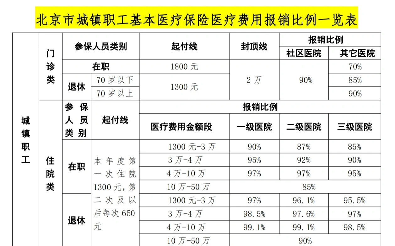 绥化医保外地能报销吗(医保外地能报销吗多少钱)