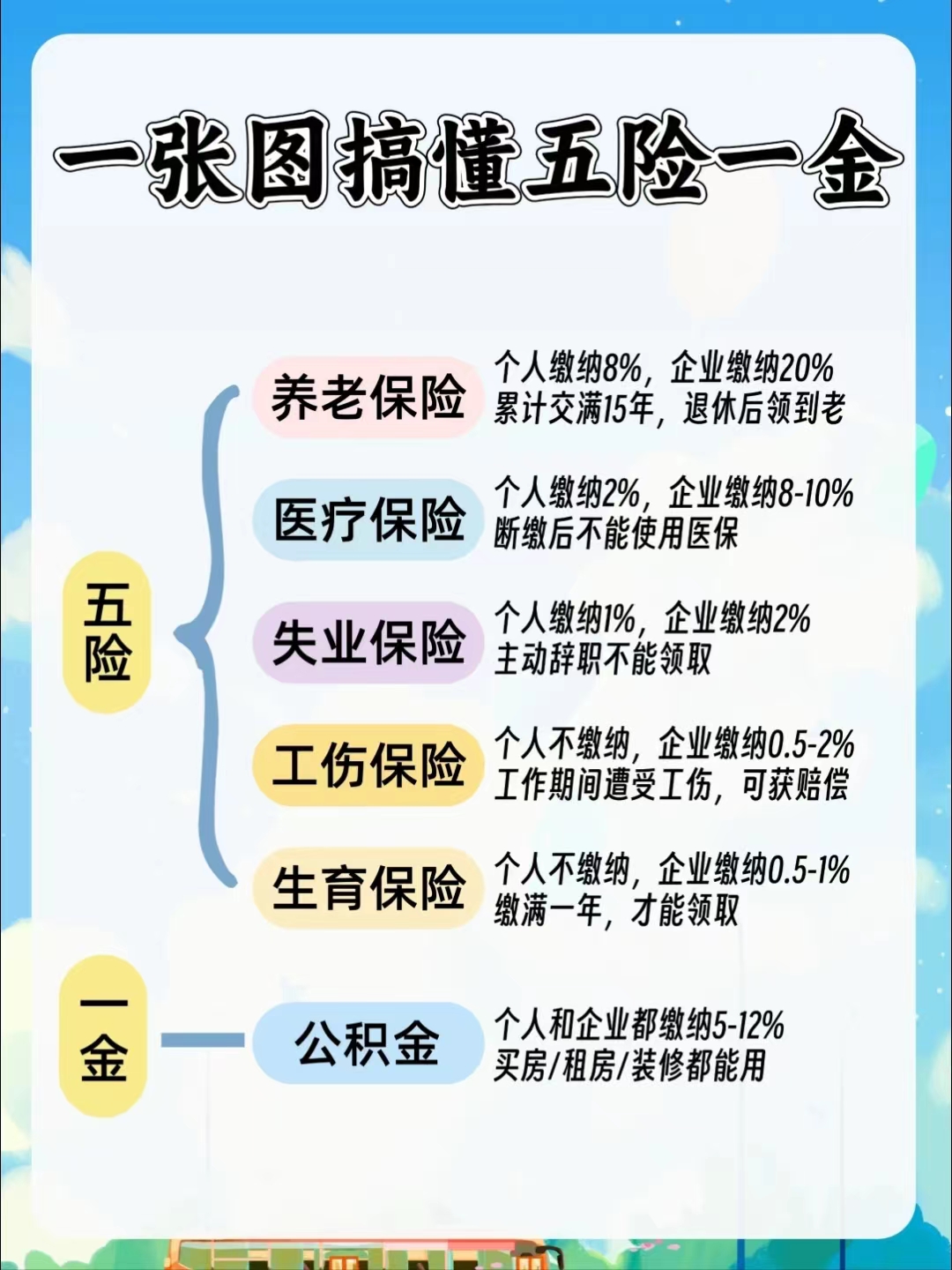 绥化居民医保和职工医保的区别(居民医保和灵活就业医保的区别)