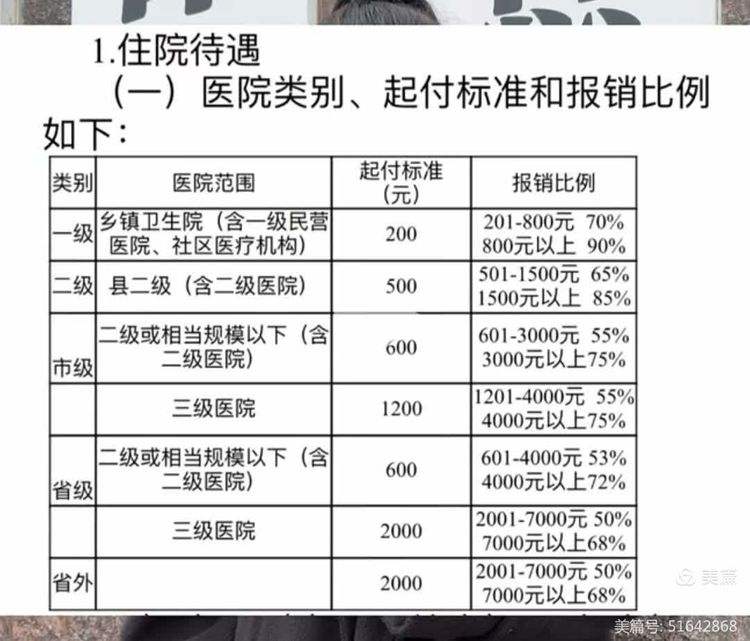 绥化职工医保住院报销比例(职工医保住院报销比例是多少2025年)