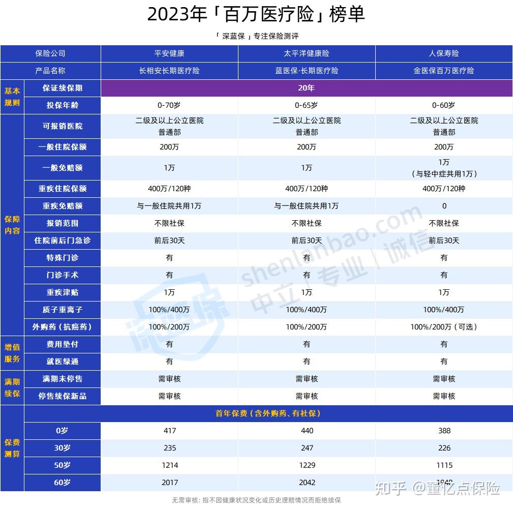 绥化好医保长期医疗(好医保长期医疗旗舰版2025)